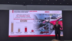 Motosiklet kazaları 2024’te %37 arttı