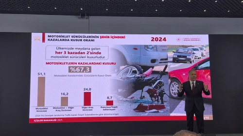Motosiklet kazaları 2024’te %37 arttı