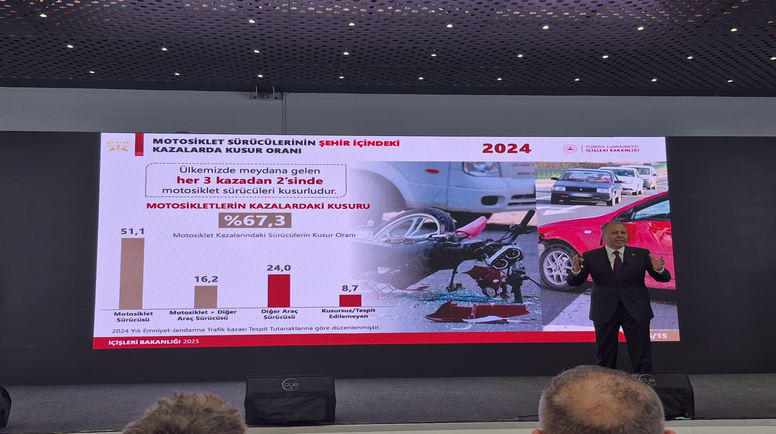 Motosiklet kazaları 2024’te %37 arttı
